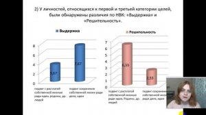 Взаимосвязь целей человека и силы проявления независимых волевых качеств