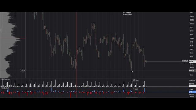 Форекс. Золото. Перспективы 21.06.2023. Трейдинг с нуля. Прогноз форекс золото Gold. Сигналы