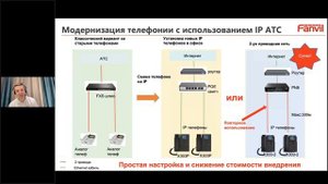 Запись вебинара «Что еще нового у Fanvil? CA400 / A10 / Y501 / A320 / 2-ух проводные IP телефоны»