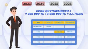 Как определить окупаемость инвестиций в бизнесе, показатели и расчет