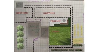 Как закрыть свой участок от соседского дома? Без живых изгородей из туй и дикого винограда.