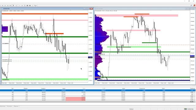 КАК ЗАРАБОТАТЬ НА ФОРЕКС-ТОРГОВЛЯ НА ДВУХ ИНСТРУМЕНТАХ #скальпинг #трейдинг #xauusd смотреть онлайн