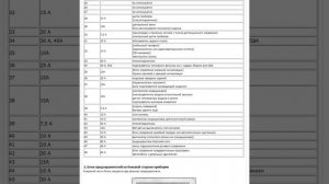 Схема предохранителей на Mercedes Benz W168