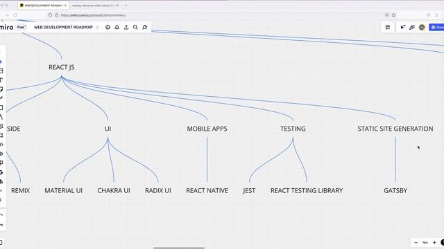 Web Development roadmap 2022 - From Zero to Professional to Get a Job!!! - part # 1