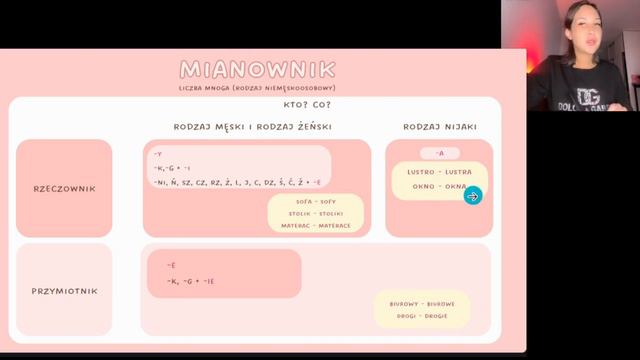 ИМЕНИТЕЛЬНЫЙ ПАДЕЖ / MIANOWNIK - падежи в польском языке