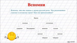 Итоговое повторение. Звуки и буквы.