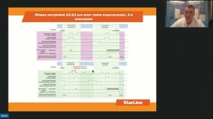 Вебинар: «Настраиваем турботаймер, автоматический запуск двигателя и чтение статусов зажигания»