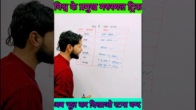 विश्व के प्रमुख  रेगिस्तान विश्व के प्रमुख मरुस्थल ट्रिक| Important Deserts trick #shortindia#viral