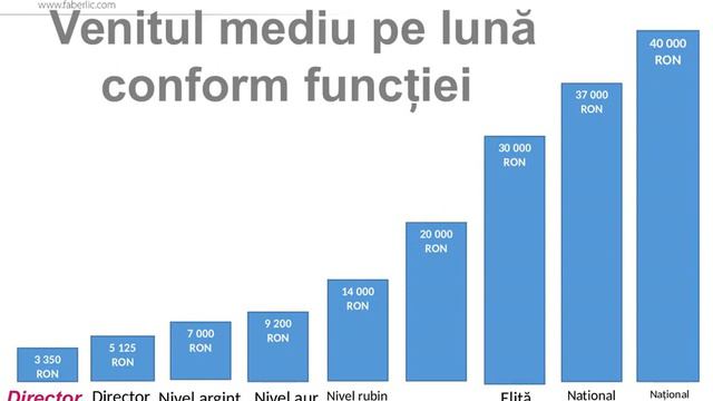 Faberlic Romania castiguri bonusuri смотреть онлайн