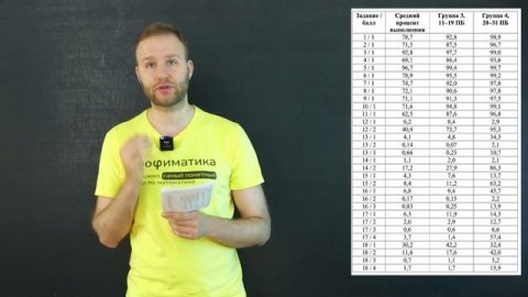 Какие задачи решать на ЕГЭ? Анализируем статистику ЕГЭ2023. #егэ2024 #математикапрофиль2024 #школа