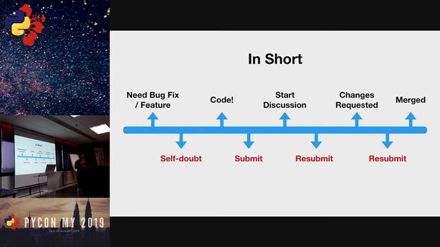 PyCon Malaysia 2019 - First Commit to an Open Source Project смотреть онлайн