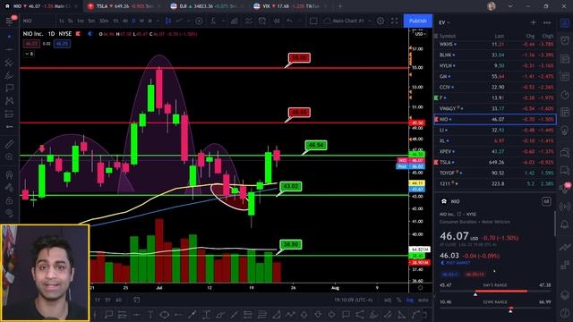 ??? NIO Sends Vehicles to Norway // TESLA Coiling in for a HUGE Move! NIO & TESLA Price Prediction смотреть онлайн