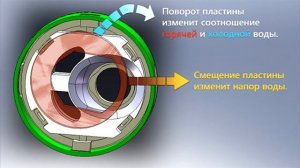 Ремонт однорычажного смесителя