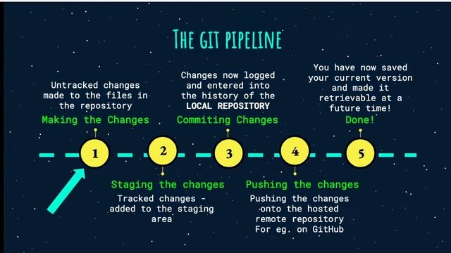 Git & Bash : Lecture Series 2021 смотреть онлайн