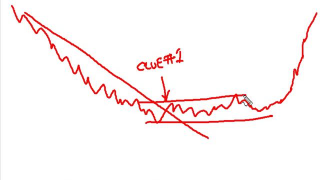 Traders Whiteboard -- Sharing Knowledge... Creating Wealth смотреть онлайн