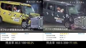 Crash Test - Daihatsu Tanto model 2019 and 2013