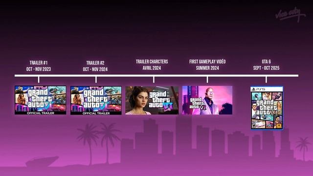 GTA 6 Предположения Датамайнеров По Поводу Трейлера И Геймплэя #GTAVI #GTA6 #GTA