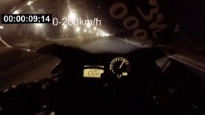 Разгон мотоцикла Honda cbr600f4i