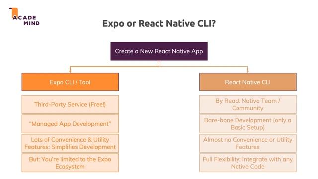 Expo vs React Native CLI
