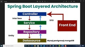 Spring Boot Layered Architecture