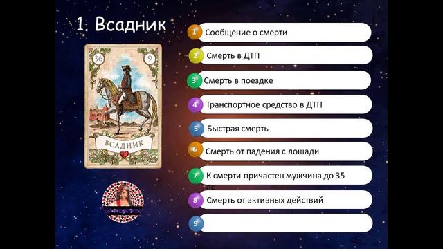 ДЕМО: "Мастер-класс "Значеня карт Ленорман в раскладах о смерти"