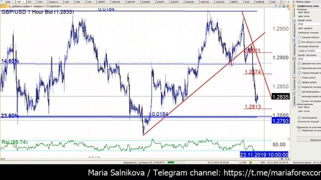 Клуб Трейлеров Рынок Форекс 24.11.2019 смотреть онлайн