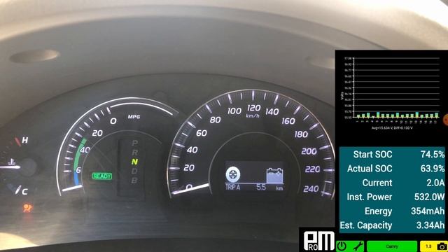Вычисление остаточной емкости ВВБ ток 2-4Ач с помощью Hybrid Assistant