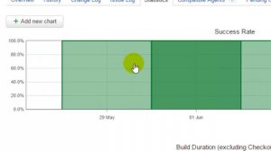 How to add statistics chart for a build in TeamCity