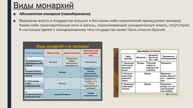 Монархия как  форма правления