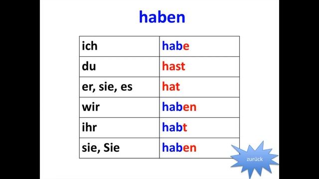 А1.Модуль Hören. Готовимся к экзамену Гёте Институт  Учим немецкий с нуля.Start Deutsch 1.