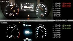 Kia Sportage 1.6T GDi vs Hyundai Tucson 1.6T