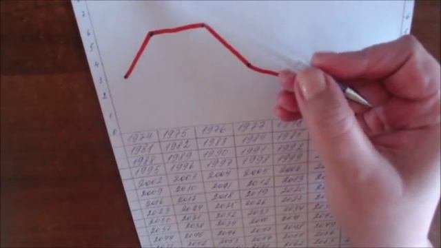 ГРАФИК ЖИЗНИ. НУМЕРОЛОГИЯ.