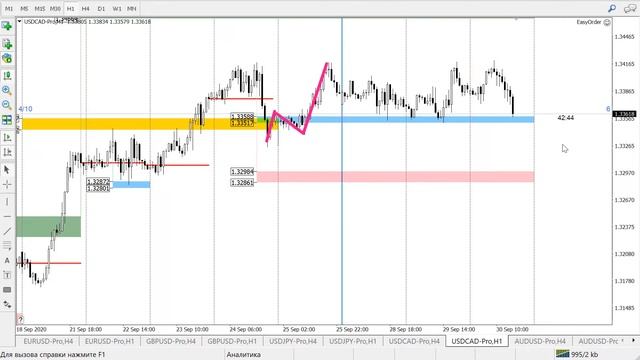 Валютный рынок на Америку, 30 сентября смотреть онлайн
