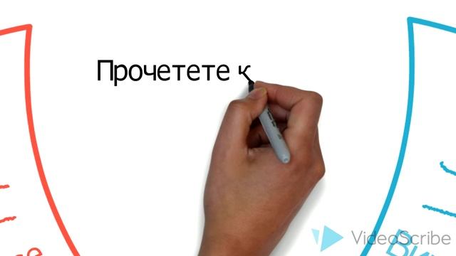 Копирайтинг услуги
