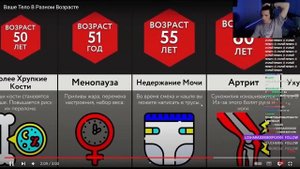 МАЗЕЛЛОВ СМОТРИТ МИР СРАВНЕНИЙ // ВАШЕ ТЕЛО В РАЗНОМ ВОЗРАСТЕ