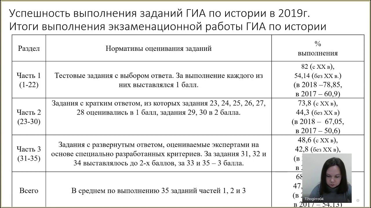 Подготовка к ГИА. История 9 класс. 19.12.2019