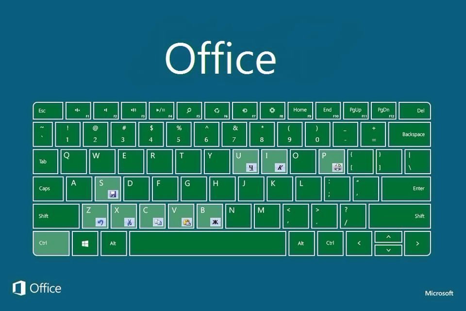 Кнопки сочетаний. Microsoft сочетание клавиш. Горячие клавиши ворд. Клавиши в эксель. Сочетание клавиш в excel.