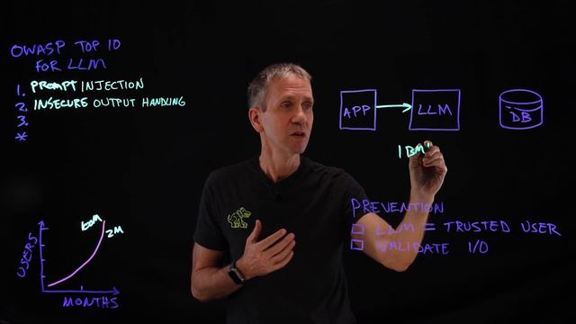 Explained: The OWASP Top 10 for Large Language Model Applications смотреть онлайн