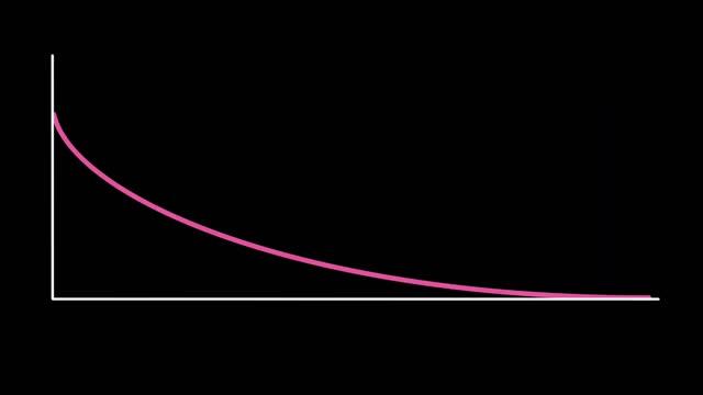 The Step Response | Control Systems in Practice смотреть онлайн