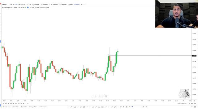 3 Entry Techniques to Improve Your Trading - Using Any Timeframe of Your Choice смотреть онлайн