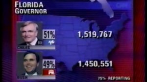 1994 Election Night Coverage Part 17: CNN