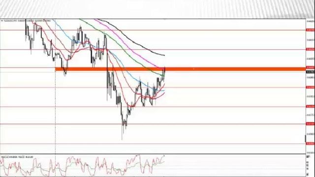 Текущая ситуация на валютном рынке от 24.07.2015 смотреть онлайн
