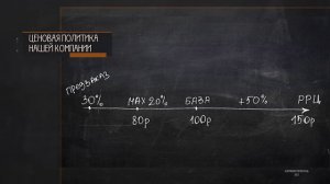 Видео о компании "Элементаль"