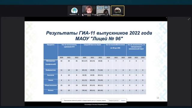 Сетевая форма реализации образовательных программ с использованием информационных ресурсов ОО. смотреть онлайн