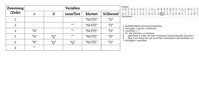 Wie kann eine Tracetabelle genutzt werden, um einen Algorithmus zu verstehen? смотреть онлайн