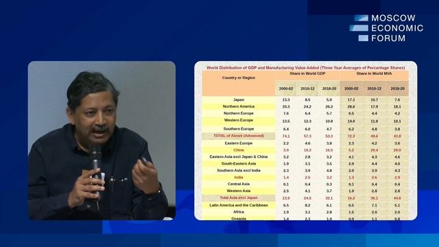 МЭФ-2023: Новые возможности развития мировой экономики. Сураджит Мазумдар, профессор, Индия