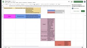 Как создать проект и довести его до успешного завершения? Интенсив по проджект-менеджменту