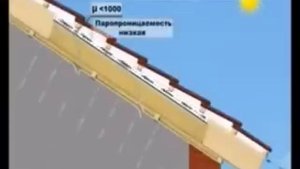 Утеплитель в Краснодаре цена. Гидро-пароизоляция.