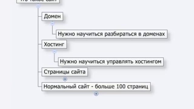 С чего начать создание сайта смотреть онлайн