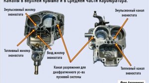 Устройство карбюратора ДААЗ-2107.